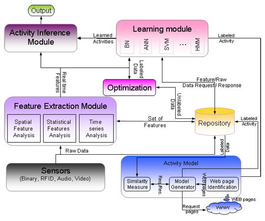 AR Architecture